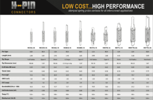 h-pin connectors